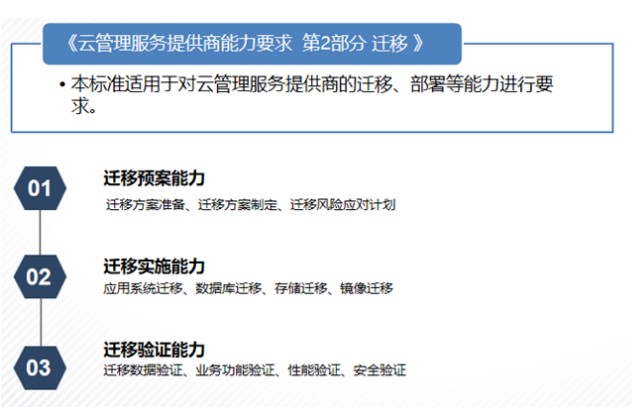可信云•云管理服务提供商能力要求 第2部分